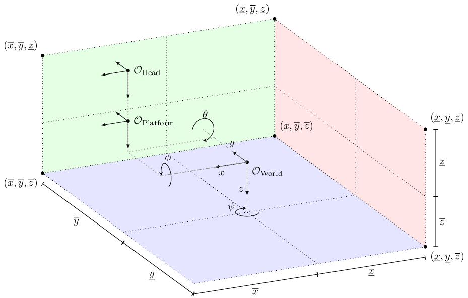 Constraint free simulator.